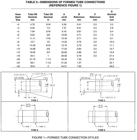 formed tube fittings pdf.